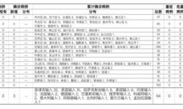 面粉厂爆料最新疫情报告,揭秘病毒传播链与防控措施